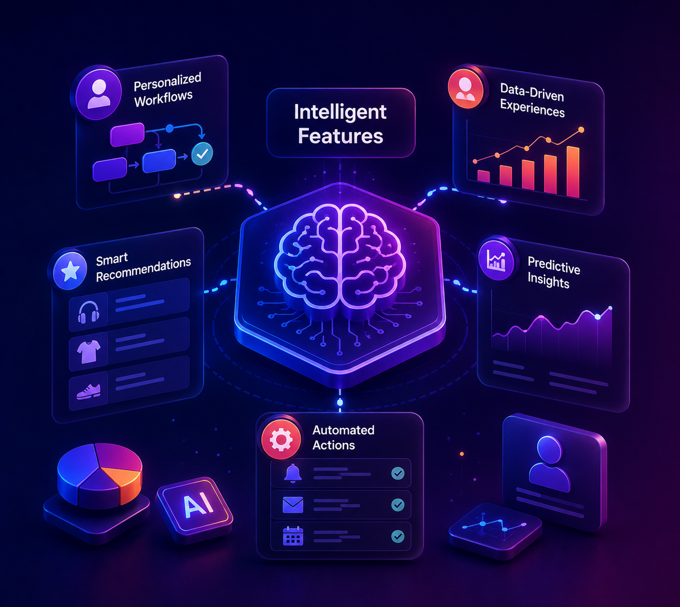 Intelligent Mobile Features